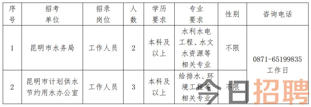 丽江市水利局最新招聘启事概览