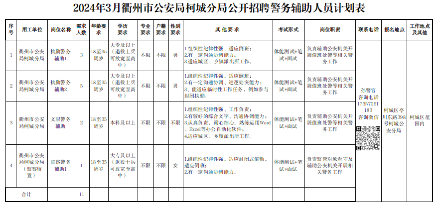 衢州市市公安局最新招聘公告概览