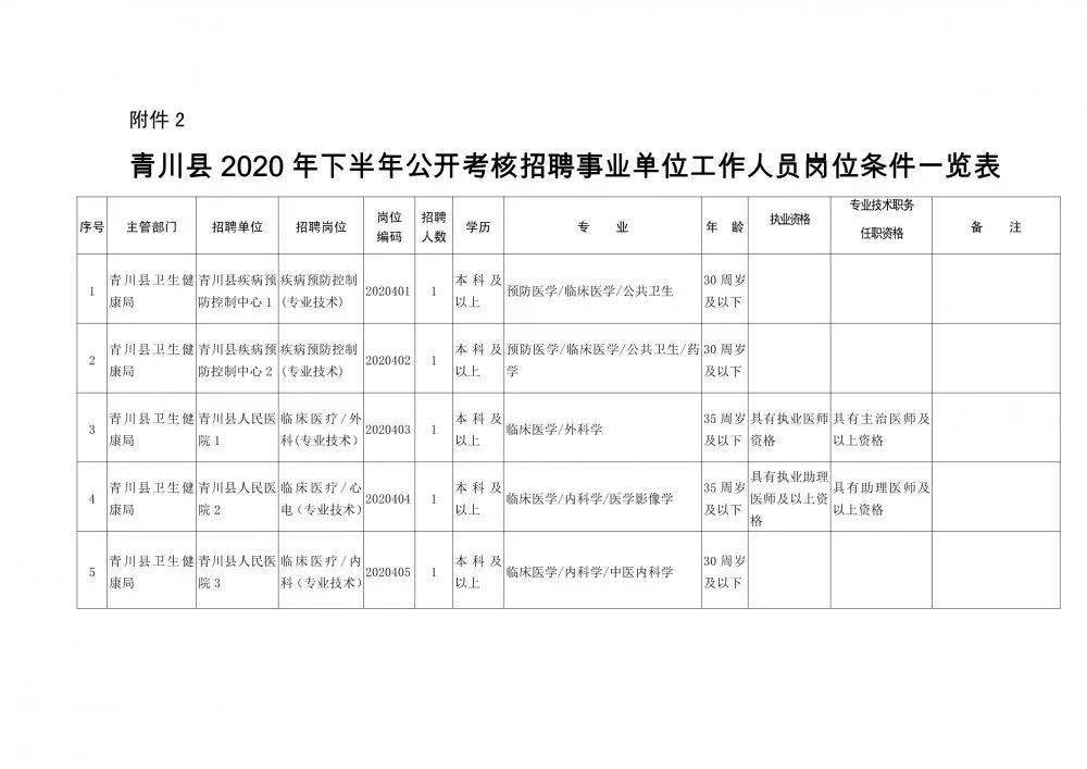 息烽县康复事业单位新任领导团队及未来工作展望