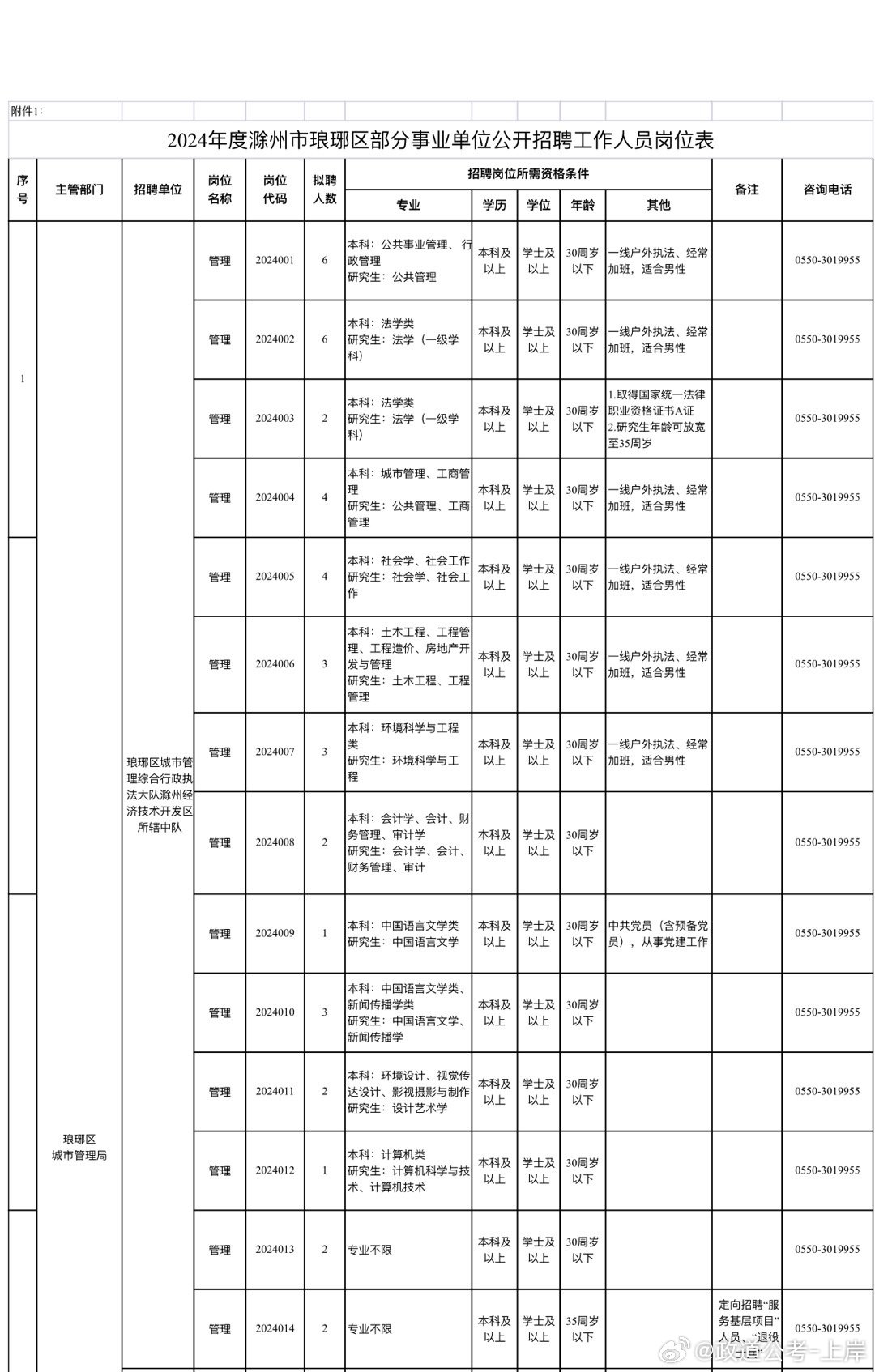 崇仁县发展和改革局最新招聘信息汇总