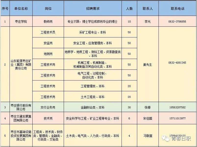 滦县科学技术和工业信息化局招聘启事概览