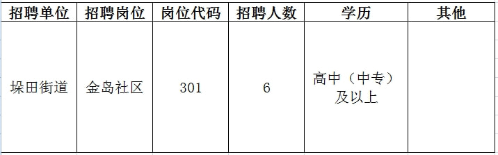 博山区成人教育事业单位招聘启事全览