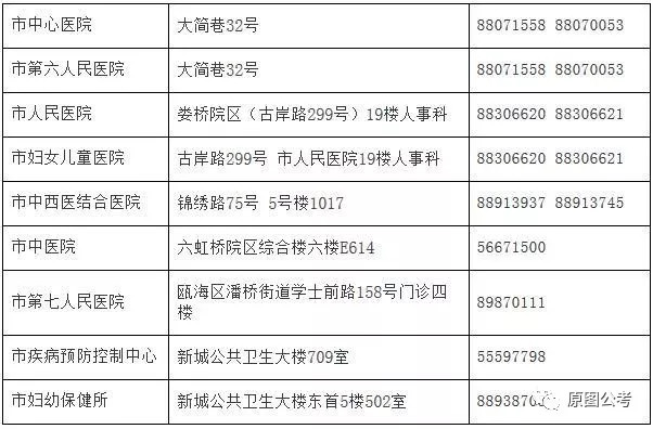 云龙县计划生育委员会最新招聘启事与招聘信息发布