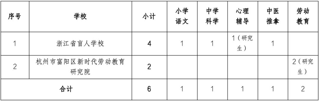 古田县特殊教育事业单位最新项目研究概况