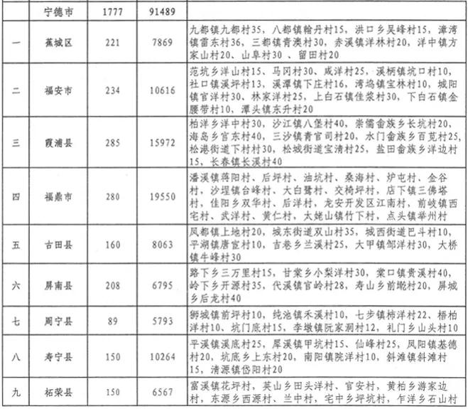 蕉城区水利局新项目启动，推动区域水资源可持续发展