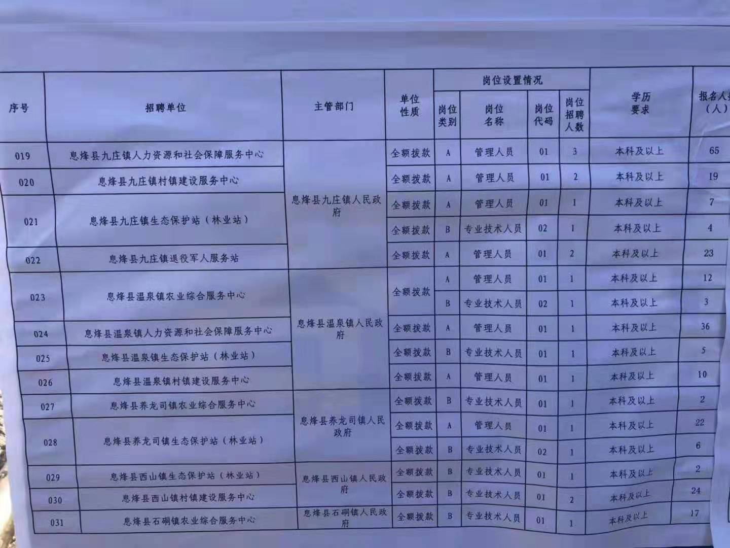 商河县特殊教育事业单位招聘最新信息及解读速递