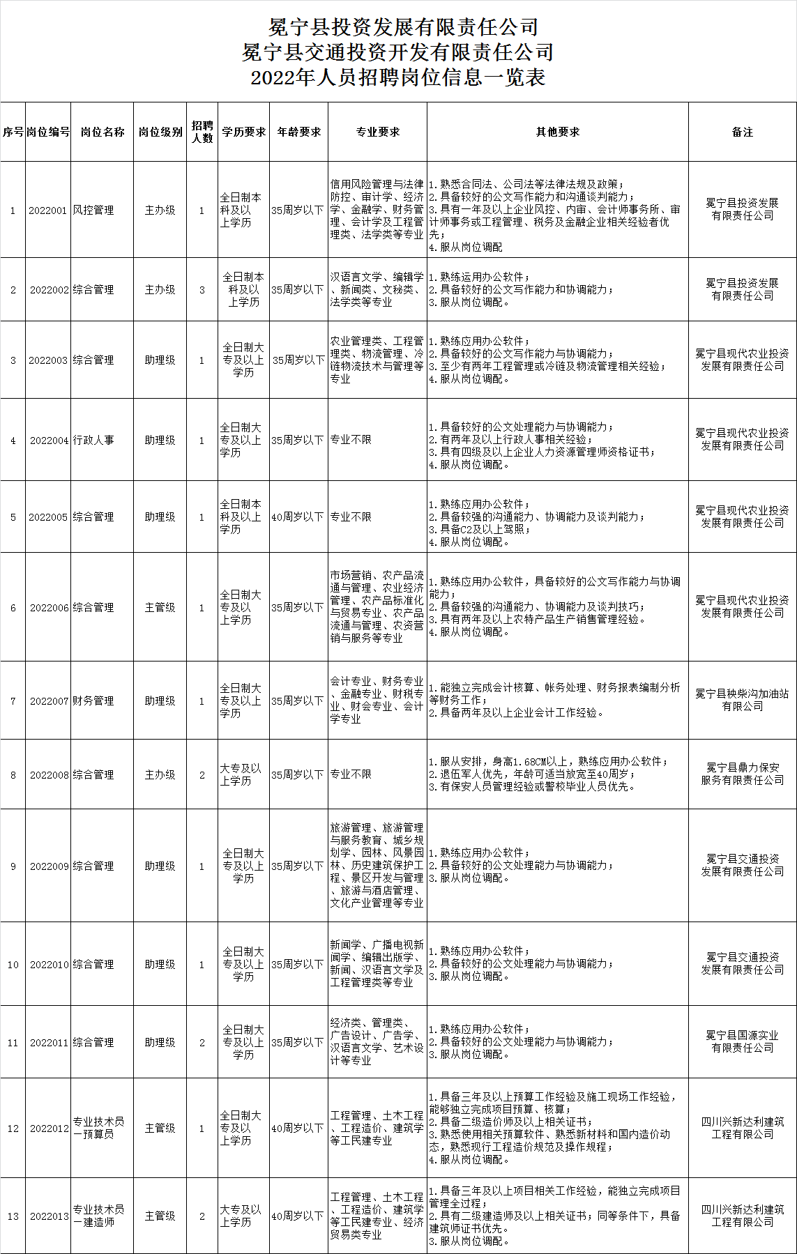 雅江县发展和改革局最新招聘信息汇总