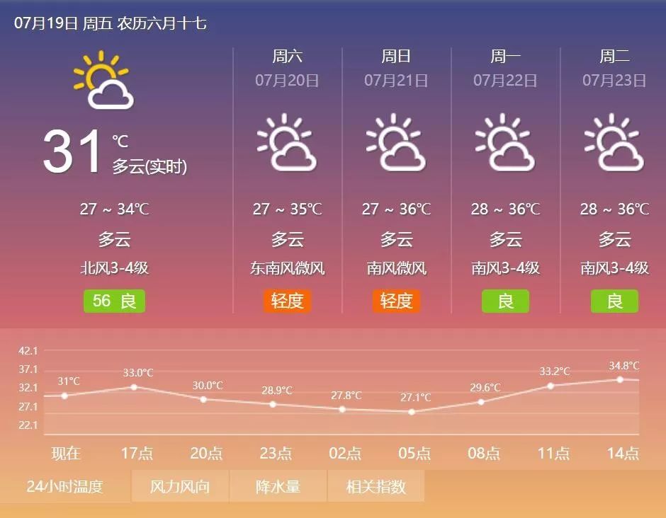 井庄镇天气预报更新通知