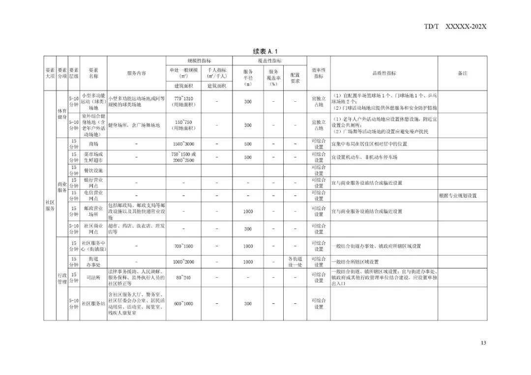 雨山区防疫检疫站发展规划，构建健康防线，区域安全助力行动