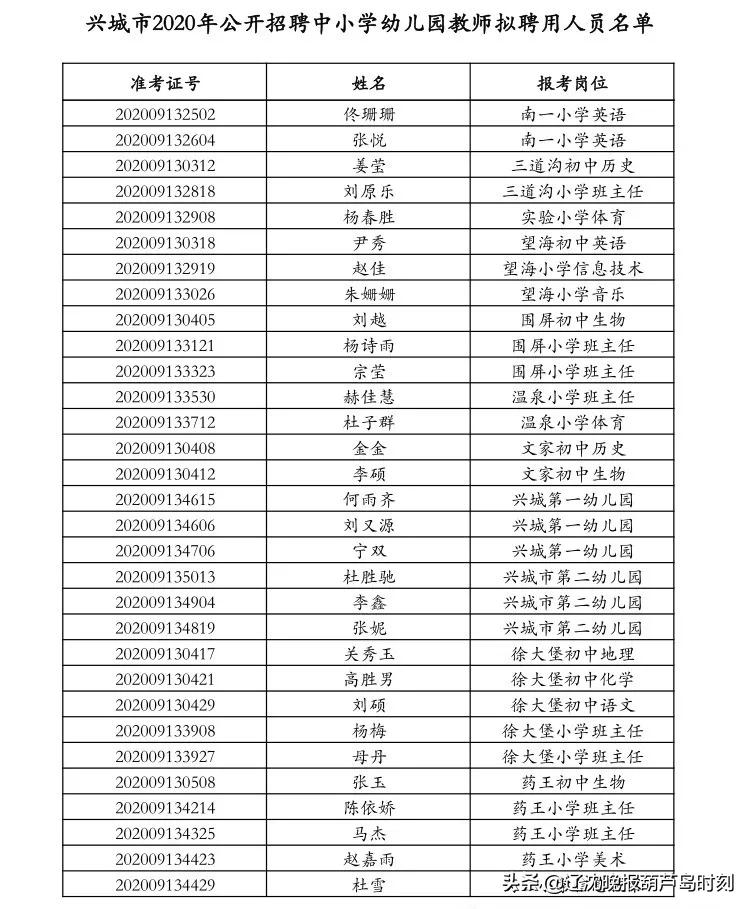 兴城市农业农村局最新招聘启事