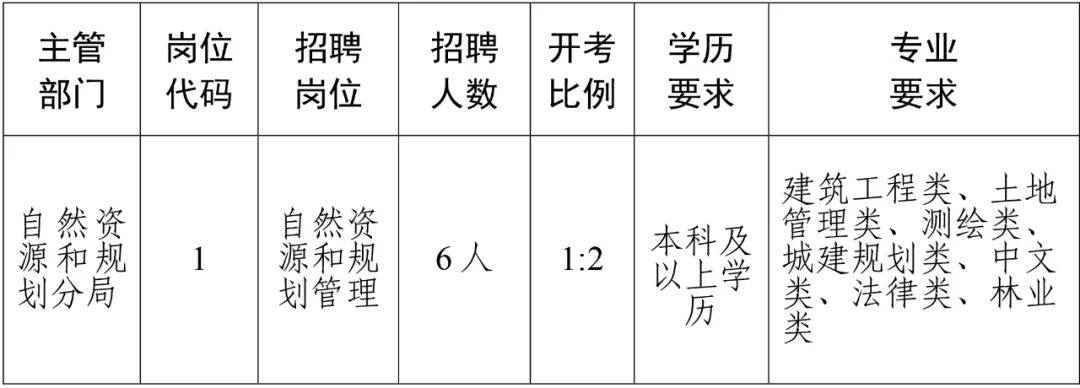 景德镇市房产管理局最新招聘启事概览