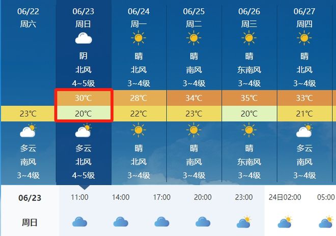 贺南最新天气预报概览