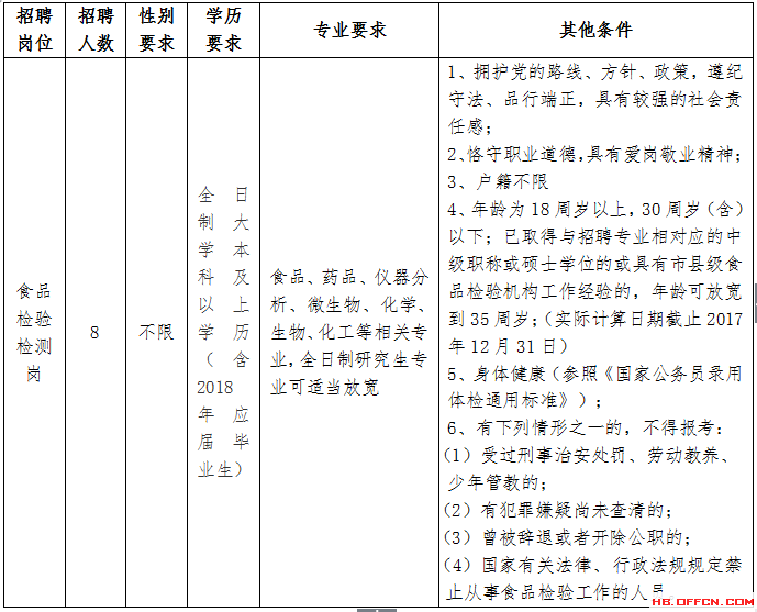 清河区市场监督管理局招聘公告详解