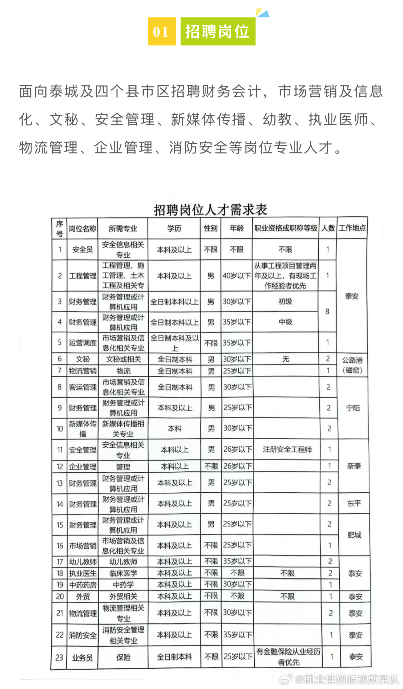 井陉县特殊教育事业单位招聘公告概览