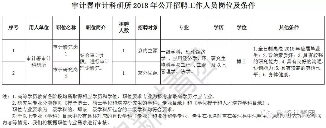 阿坝县审计局招聘最新概况及信息解读