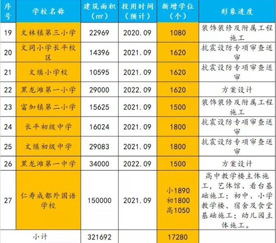 仁寿县小学未来教育蓝图，最新发展规划揭秘