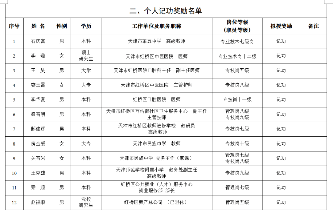 红桥区人力资源和社会保障局人事任命，构建更完善的人力资源服务体系