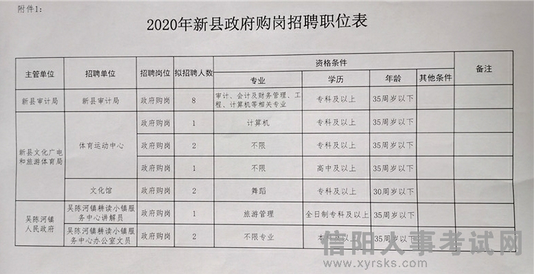 横峰县审计局招聘启事发布