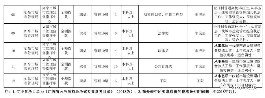 如皋市交通运输局招聘启事概览