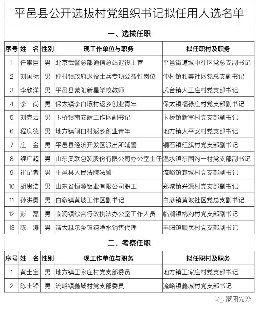 五营村民委员会最新人事任命公告