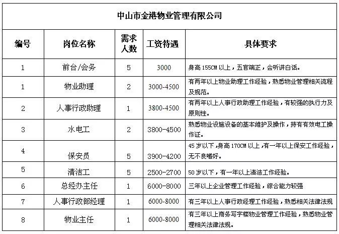 六间房乡最新招聘信息全面解析