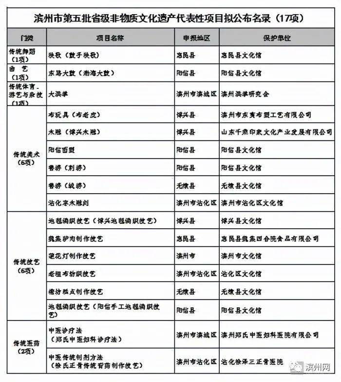 阳信县文化局最新项目动态与影响分析