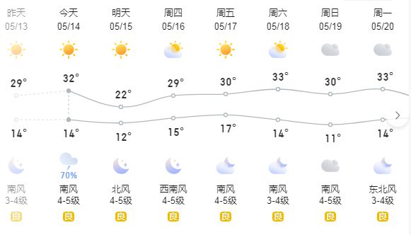 大马头垦殖场天气预报更新通知