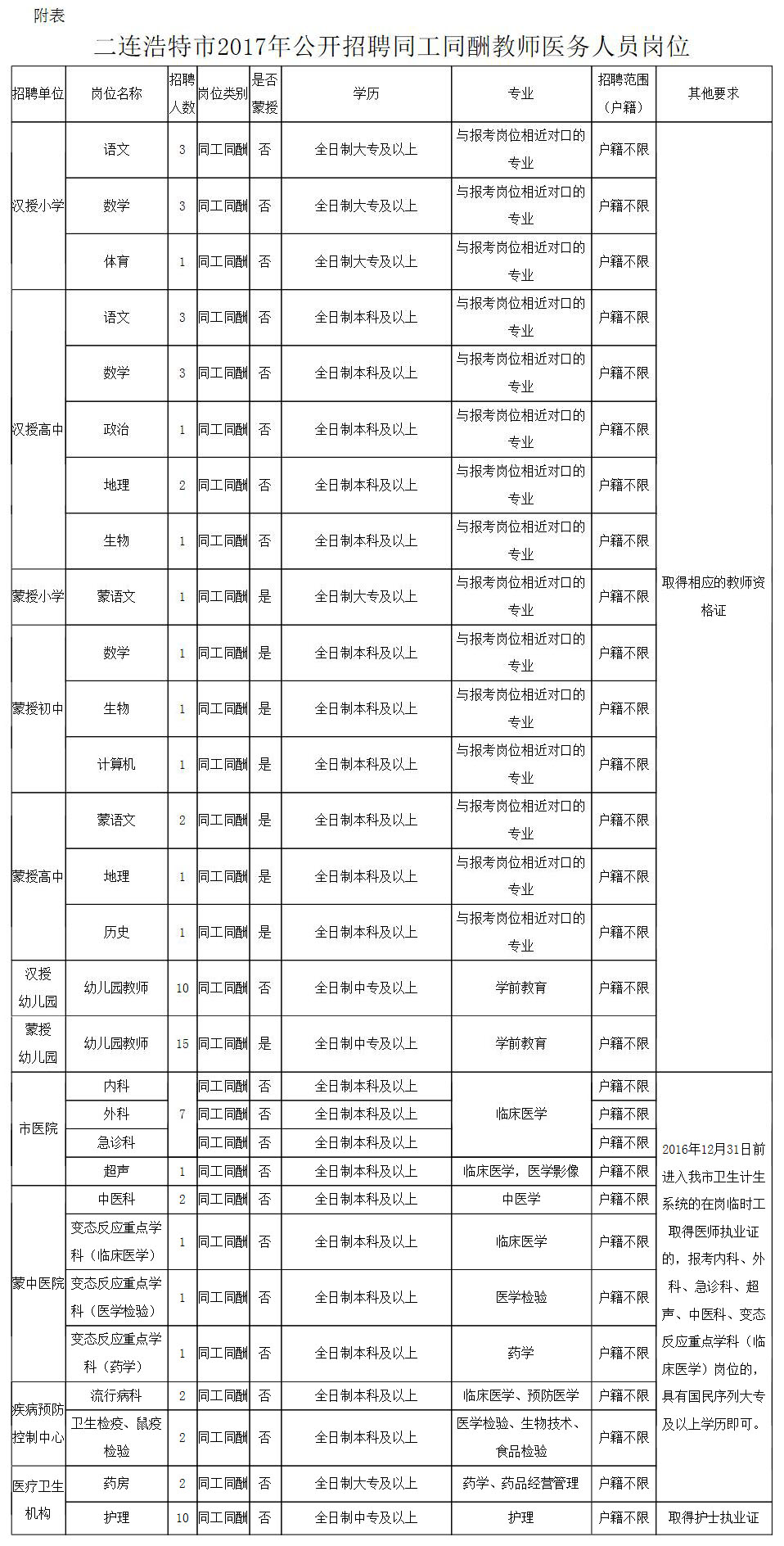 二连浩特市小学最新招聘启事概览