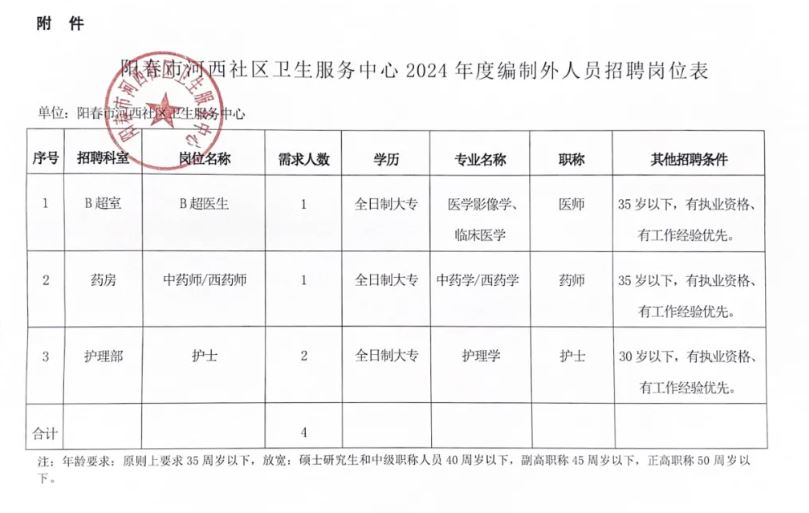 魏都区卫生健康局招聘启事，最新职位空缺与机会