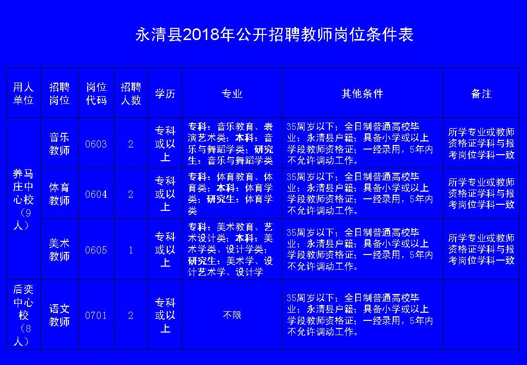 永泰县初中招聘最新信息汇总