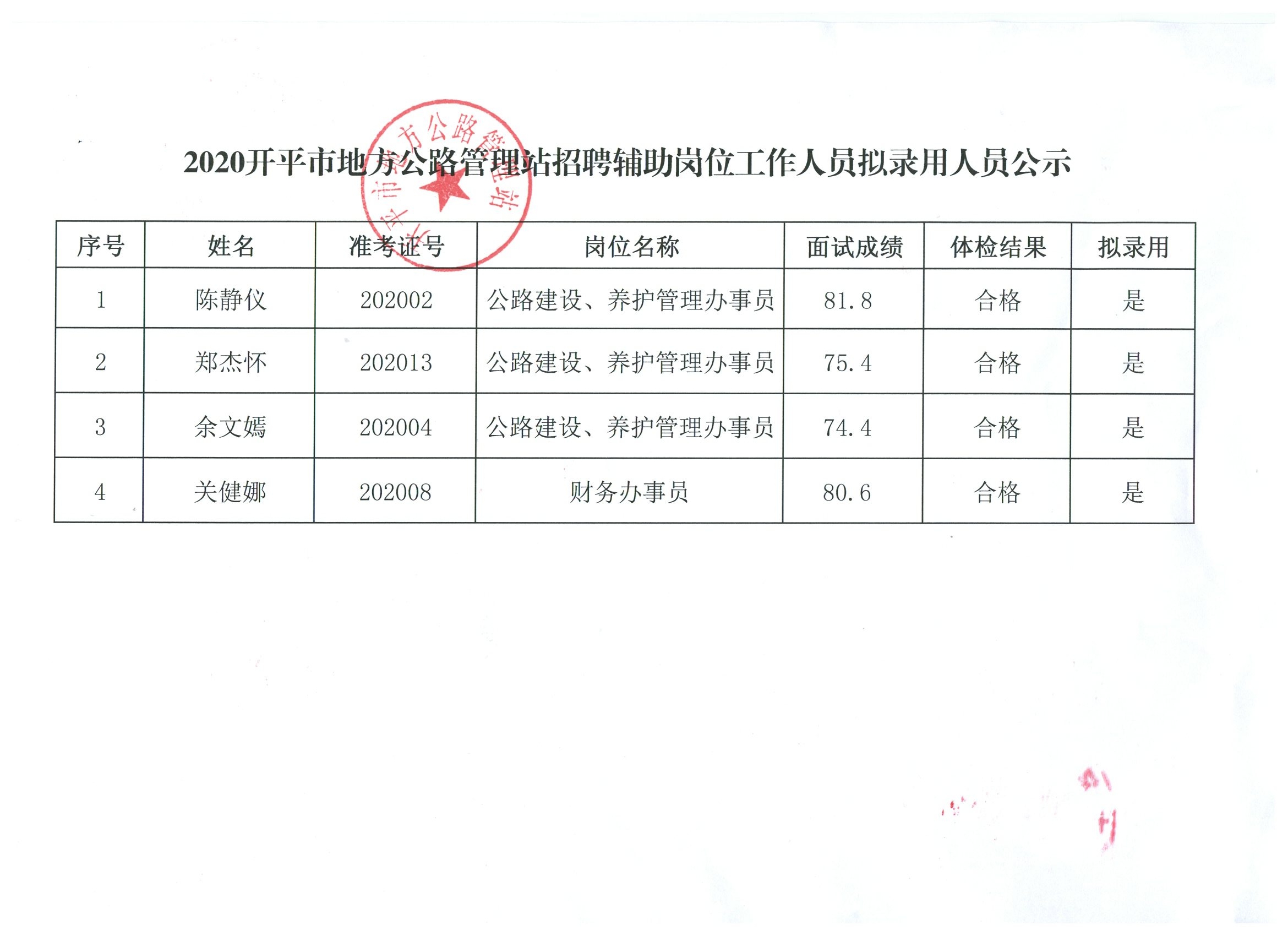 隆阳区交通运输局最新招聘信息揭晓