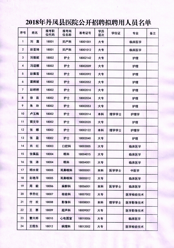 凤台县防疫检疫站招聘启事