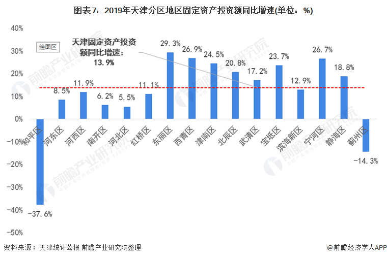 天津市统计局发展规划，迈向数据驱动的未来之路