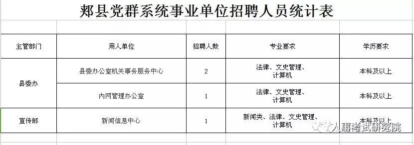 蒲县人民政府办公室最新招聘信息全面解析