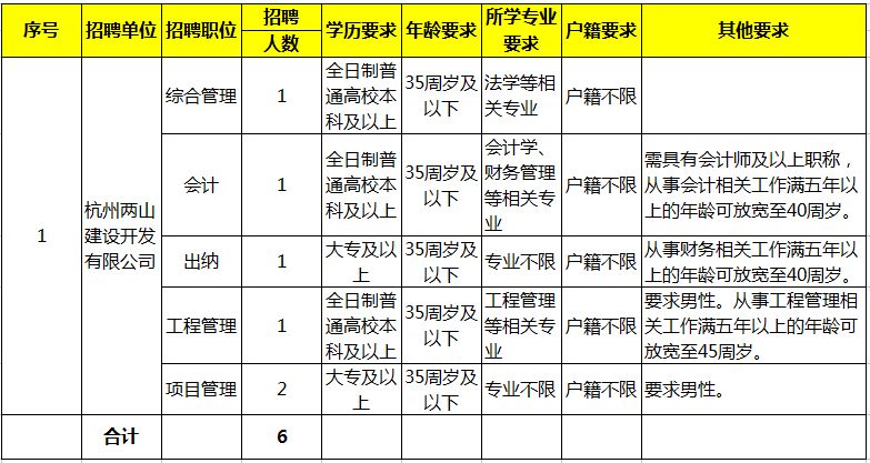 建德市发展和改革局最新招聘信息详解