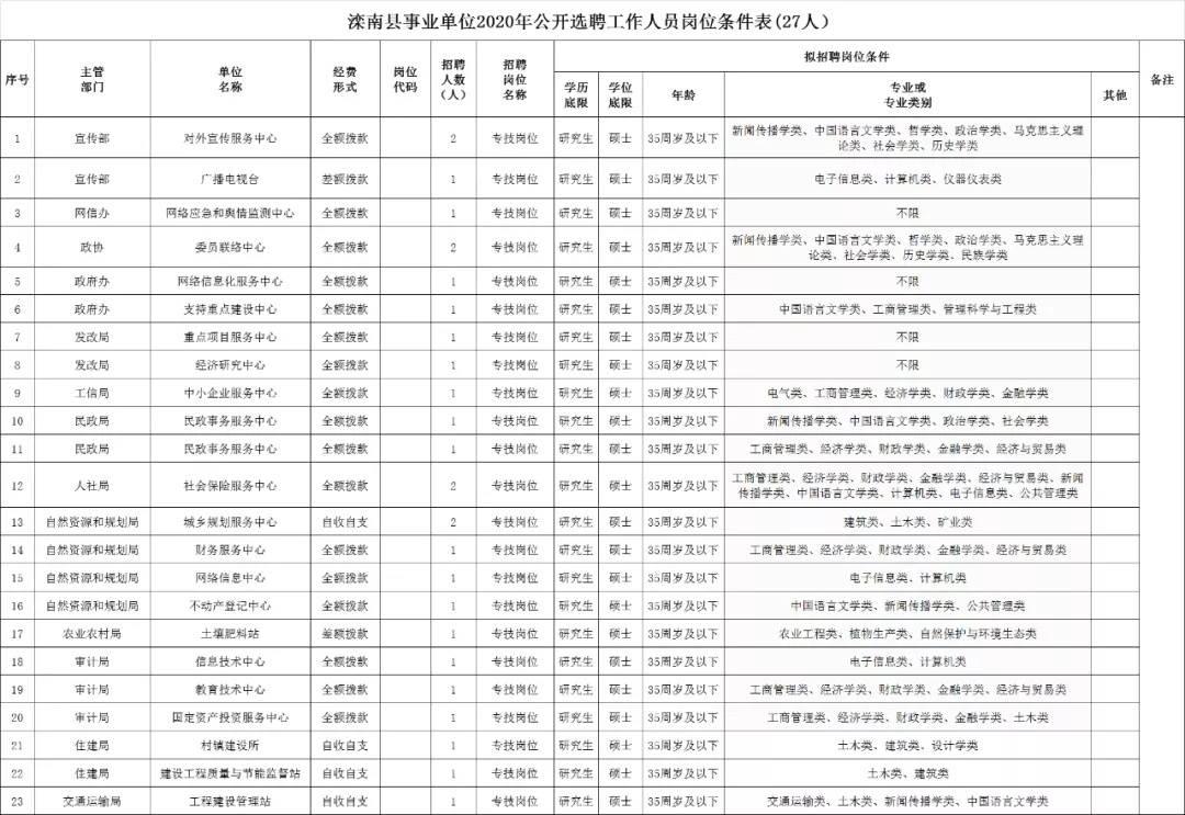 叠彩区发展和改革局最新招聘公告全面解读