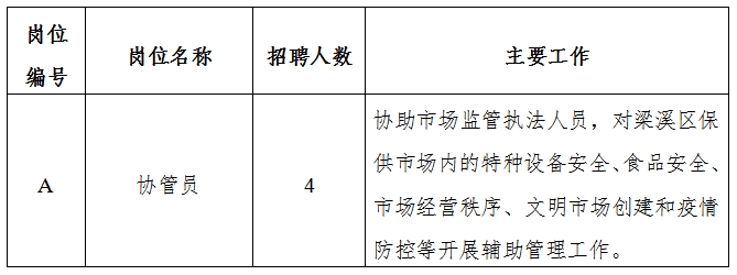 湄潭县市场监督管理局招聘新公告详解