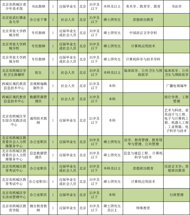 瑞昌市成人教育事业单位招聘启事全新发布