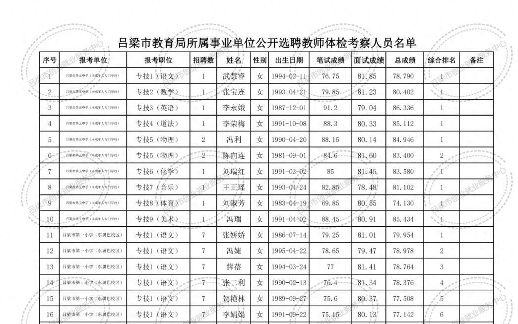 洪泽县特殊教育事业单位最新项目进展及其社会影响概述