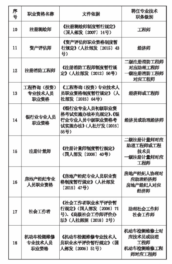 经济技术开发区级公路维护监理事业单位发展规划概览