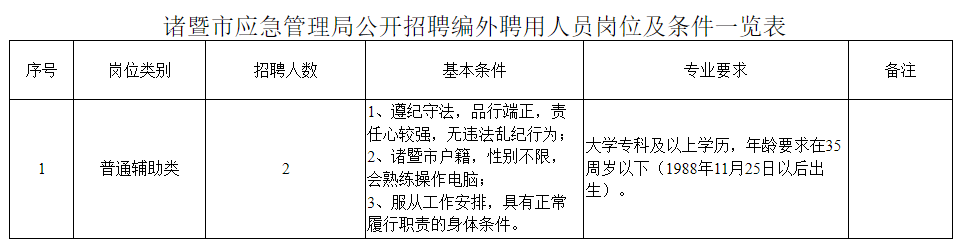 铁西区应急管理局最新招聘概览