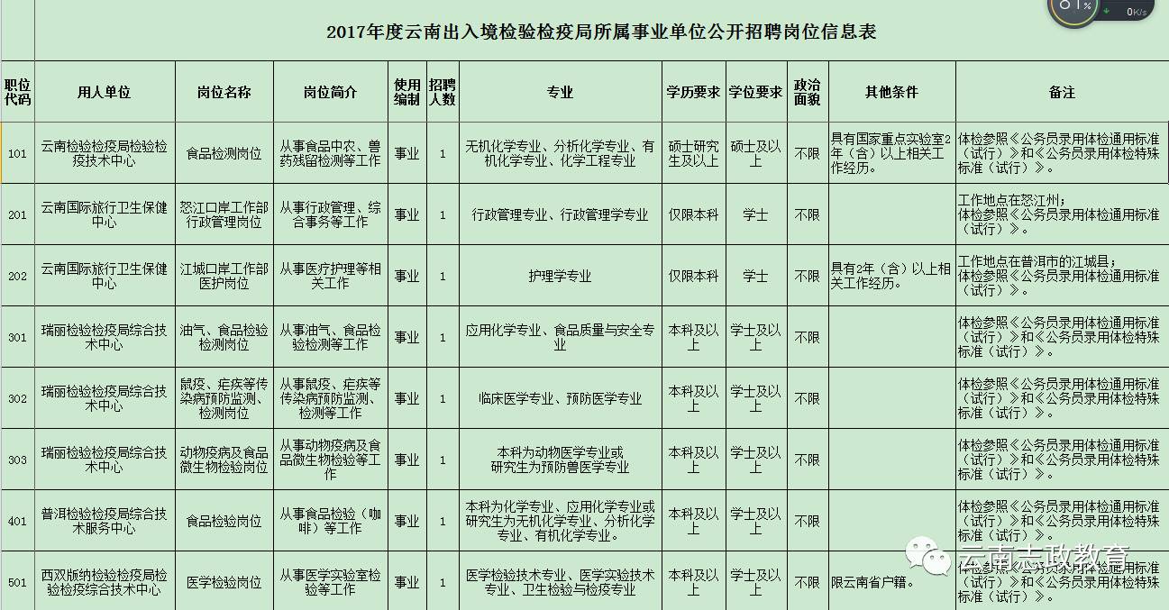 丰台区防疫检疫站最新招聘信息详解