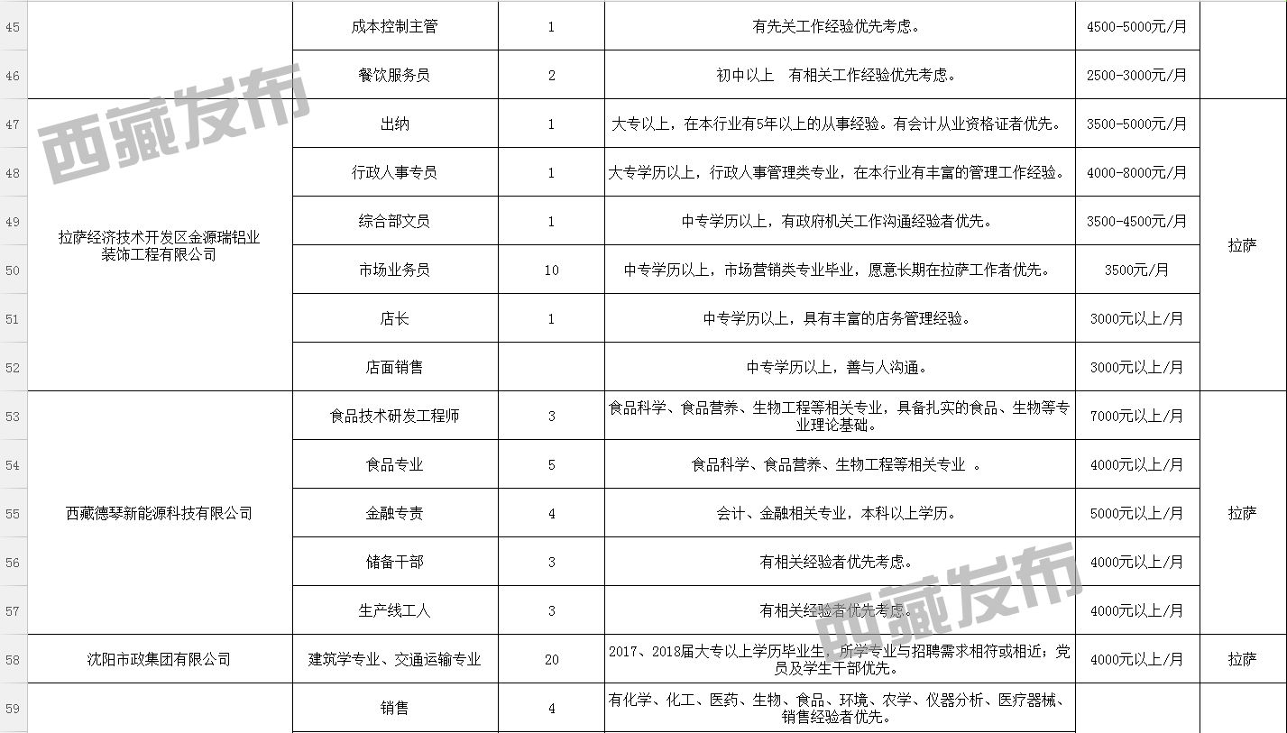 爱玉村最新招聘信息全面解析