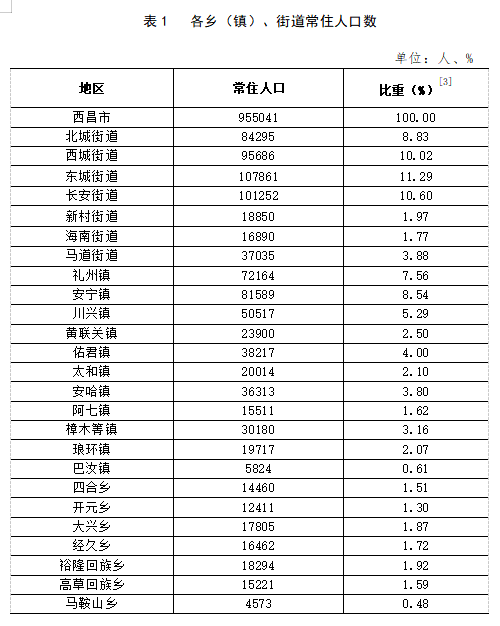 王店子镇人事任命最新动态