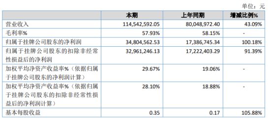 盐津县数据和政务服务局最新项目概览与动态