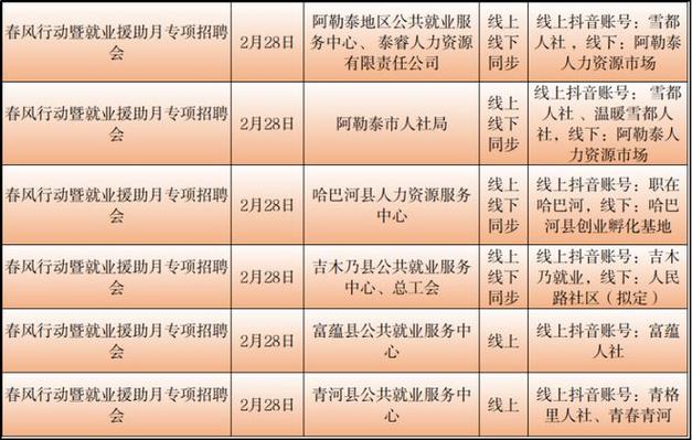 阿克苏地区市新闻出版局招聘公告全新发布