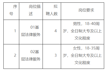 延川县司法局最新招聘公告解析