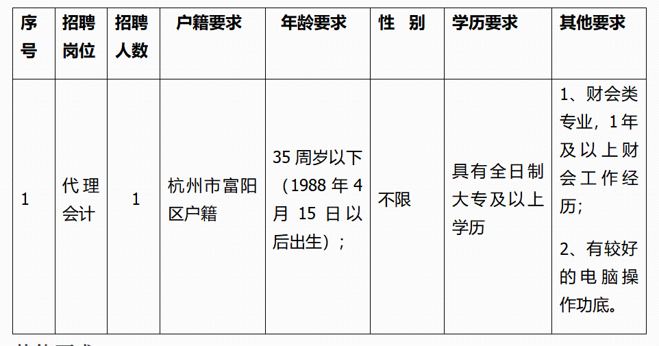 杭垓镇最新招聘信息汇总