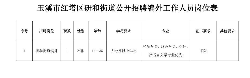 隆畅社区居委会招聘启事