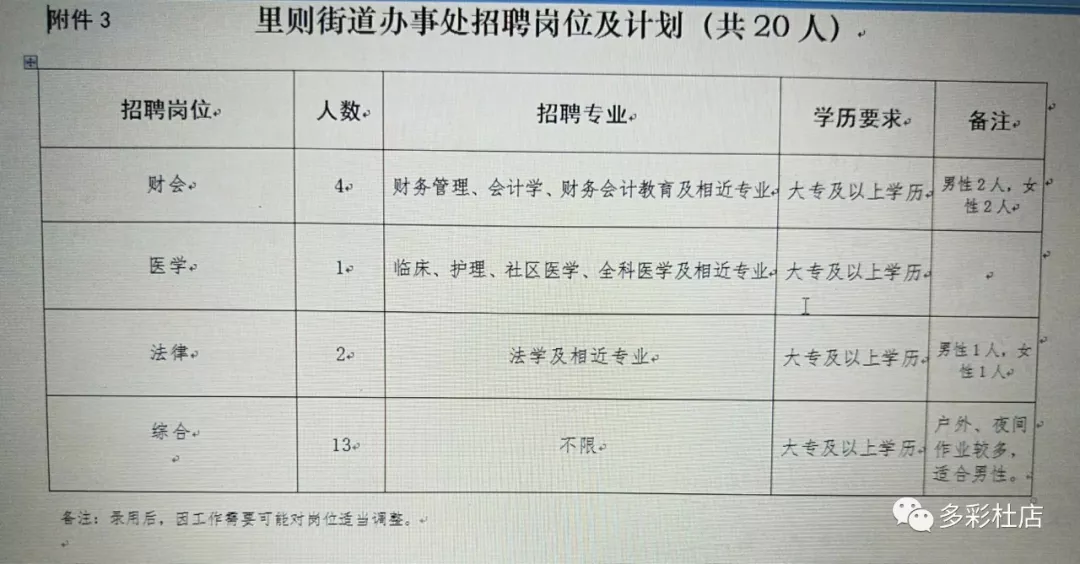 坨院街道最新招聘信息汇总